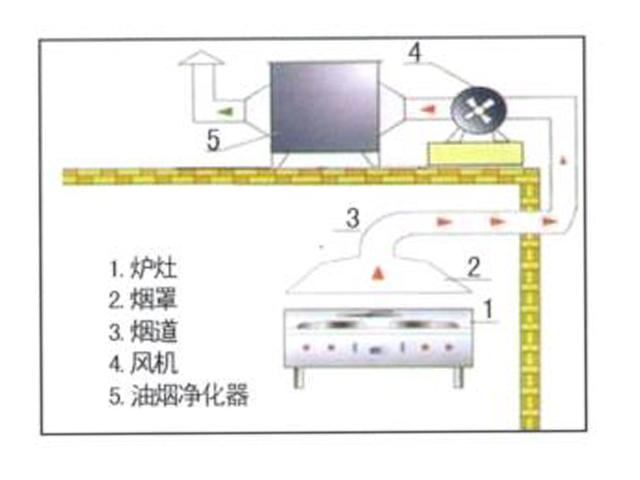 饭店香蕉视频91下载排烟系统安装设计图