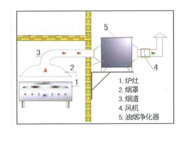 饭店香蕉视频91下载排烟系统安装设计图