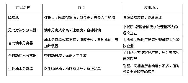 香蕉视频91下载油水分离设备的使用场景