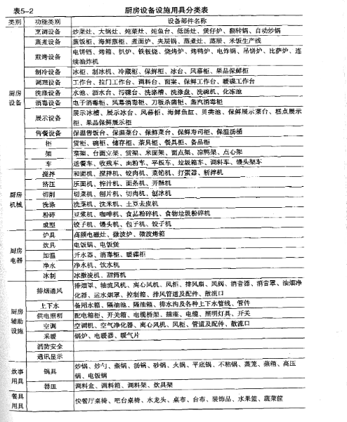 商业香蕉视频91下载设备大全表