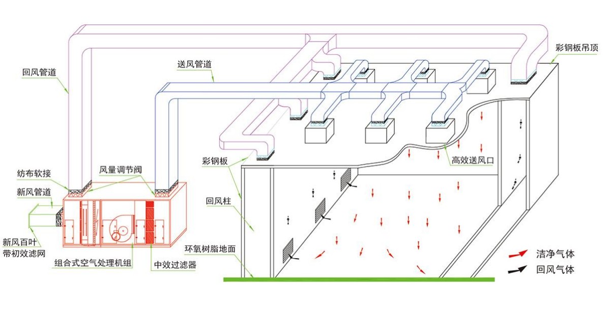 成都酒店香蕉视频91下载设计公司组织气流设计