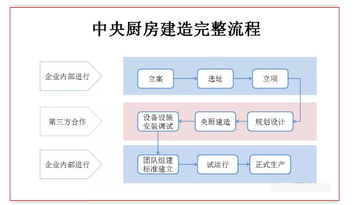 中央香蕉视频91下载设计流程