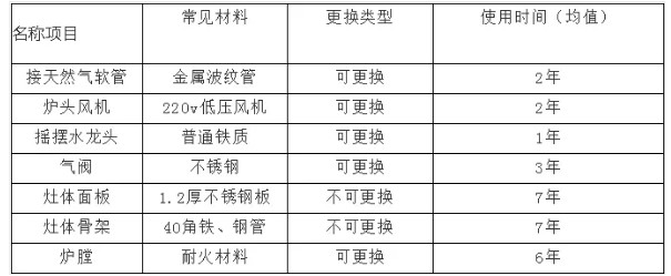 商用香蕉视频91下载设备使用寿命