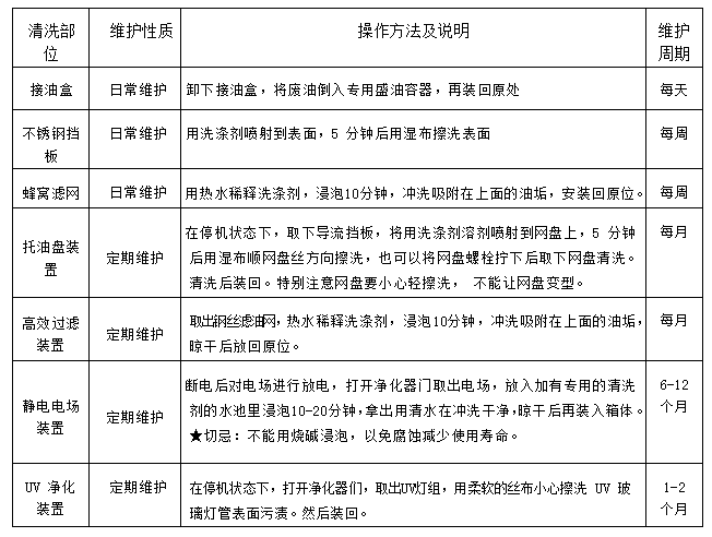 香蕉视频91下载油烟净化一体机2