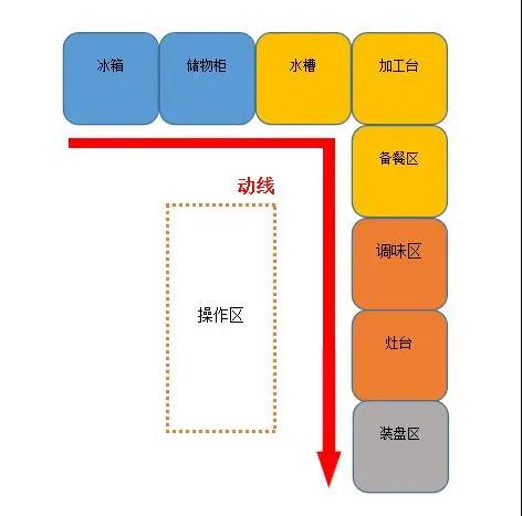 大型食堂香蕉视频91下载设计