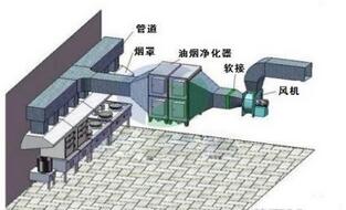 饭店食堂香蕉视频91下载油烟处理方案及措施