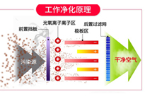餐饮香蕉视频91下载油烟净化设备排烟方案和工作原理，让你的香蕉视频91下载轻松达到环评标准