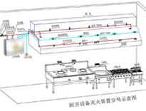 食堂香蕉视频91下载设备厂家给你介绍商用香蕉视频91下载设计需要考虑什么